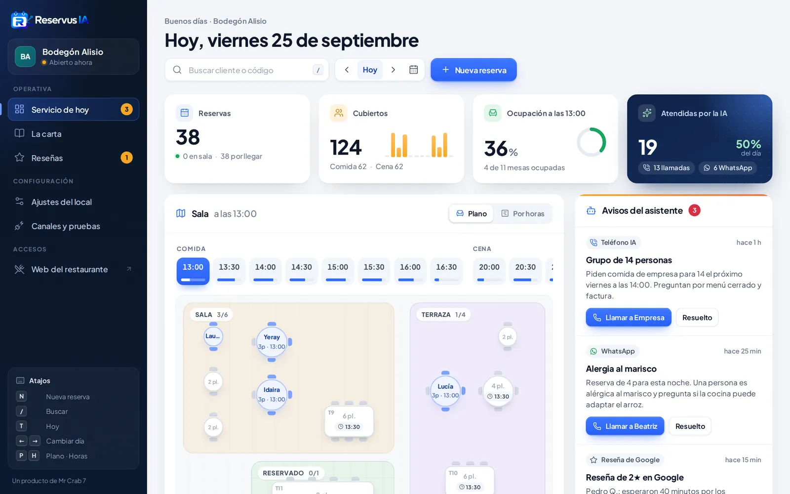 Captura del panel de Reservus IA: servicio de hoy